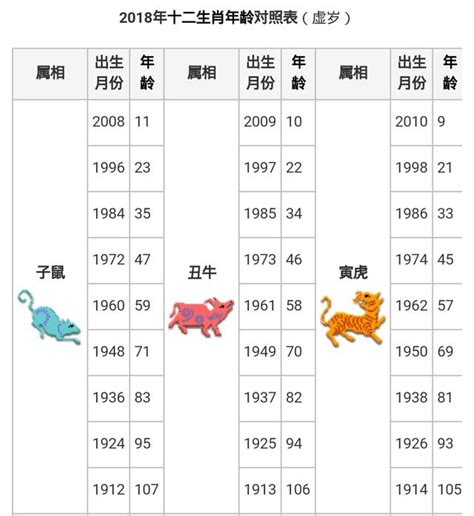 民國35年生肖|虛歲對照生肖及西元民國年｜完整對應表查